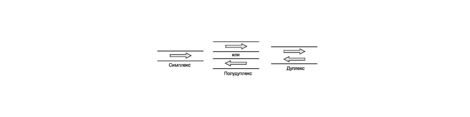 Симплекс, дуплекс и полудуплекс