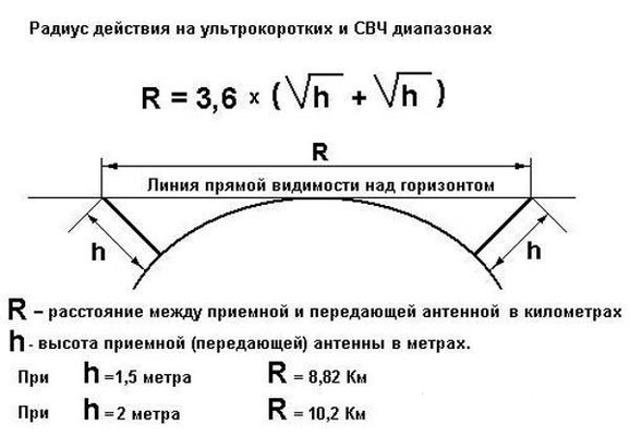 От чего зависит дальность приема сигнала на трассе