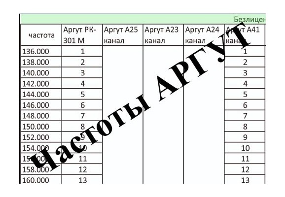 Частота 24. Рация Аргут а-301 частоты каналов. Аргут а23 частоты каналов. Таблица частот рации Аргут 24. Таблица частот на радиостанции Аргут 301м.