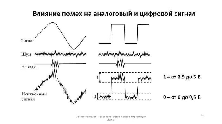 Влияние помех на качество радиосвязи и методы их устранения