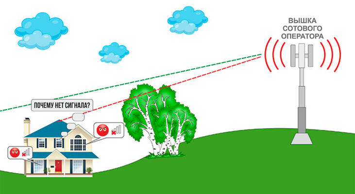 Усиление мобильной связи