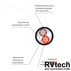Xline Cables RSP 2x2,5 PVC Кабель спикерный, Купить Xline Cables RSP 2x2,5 PVC Кабель спикерный в магазине РадиоВидео.рф, Акустические кабели