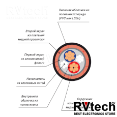 Xline Cables RMIC 2x0,25 LH кабель микрофонный, Купить Xline Cables RMIC 2x0,25 LH кабель микрофонный в магазине РадиоВидео.рф, Микрофонные кабели