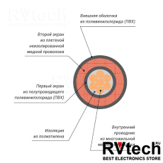 Xline Cables RINSTR OFC кабель инструментальный, Купить Xline Cables RINSTR OFC кабель инструментальный в магазине РадиоВидео.рф, Инструментальные кабели