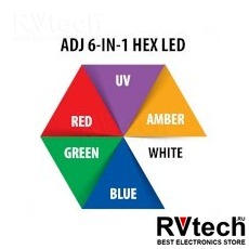 ADJ 5P Hex Светодиодный прожектор, Купить ADJ 5P Hex Светодиодный прожектор в магазине РадиоВидео.рф, Прожекторы LED