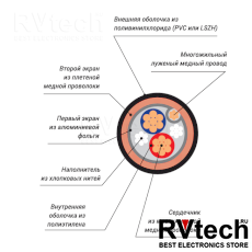 Xline Cables RDMX 2x28/0,1 PVC кабель DMX, Купить Xline Cables RDMX 2x28/0,1 PVC кабель DMX в магазине РадиоВидео.рф, Cпециальные кабели