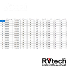 Рация Аргут А-11 с Bluetooth гарнитурой 11км, Купить Рация Аргут А-11 с Bluetooth гарнитурой 11км в магазине РадиоВидео.рф, Рации Аргут