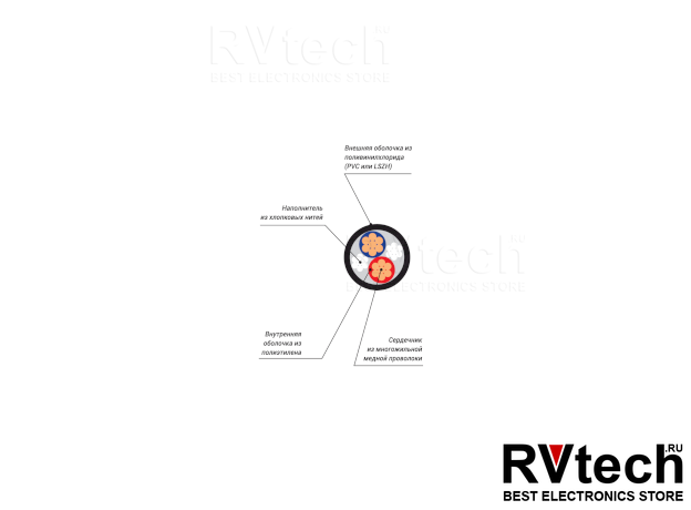 Xline Cables RSP 2x2,5 LH кабель спикерный, Купить Xline Cables RSP 2x2,5 LH кабель спикерный в магазине РадиоВидео.рф, Акустические кабели