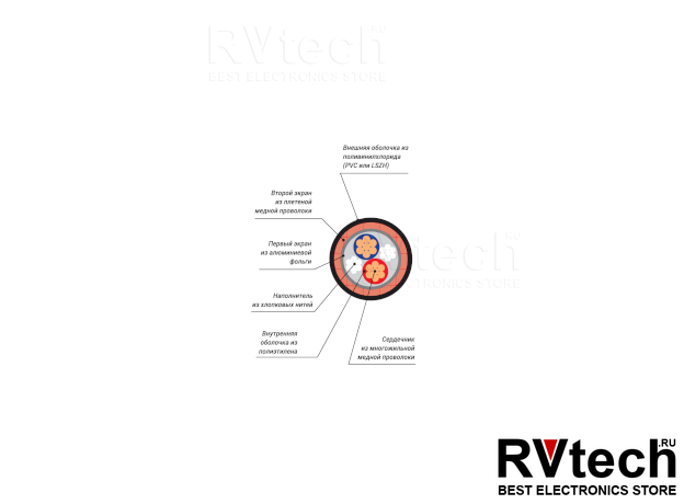 Xline Cables RMIC 2x0,25 PVC Кабель микрофонный, Купить Xline Cables RMIC 2x0,25 PVC Кабель микрофонный в магазине РадиоВидео.рф, Микрофонные кабели