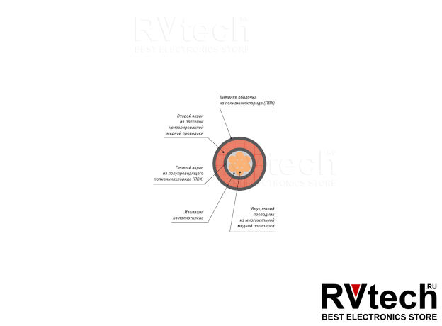 Xline Cables RINSTR OFC кабель инструментальный, Купить Xline Cables RINSTR OFC кабель инструментальный в магазине РадиоВидео.рф, Инструментальные кабели