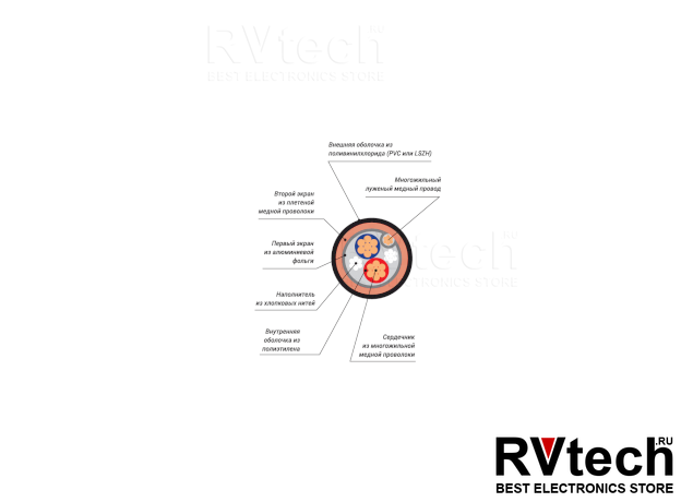 Xline Cables RDMX 2x28/0,1 LH кабель DMX, Купить Xline Cables RDMX 2x28/0,1 LH кабель DMX в магазине РадиоВидео.рф, Cпециальные кабели
