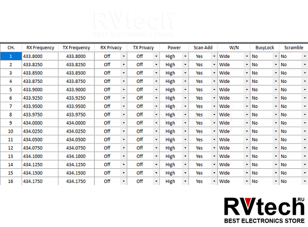 Рация Аргут А-11 с Bluetooth гарнитурой 11км, Купить Рация Аргут А-11 с Bluetooth гарнитурой 11км в магазине РадиоВидео.рф, Рации Аргут